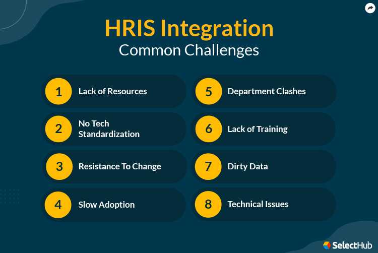 HRIS Integrations Challenges