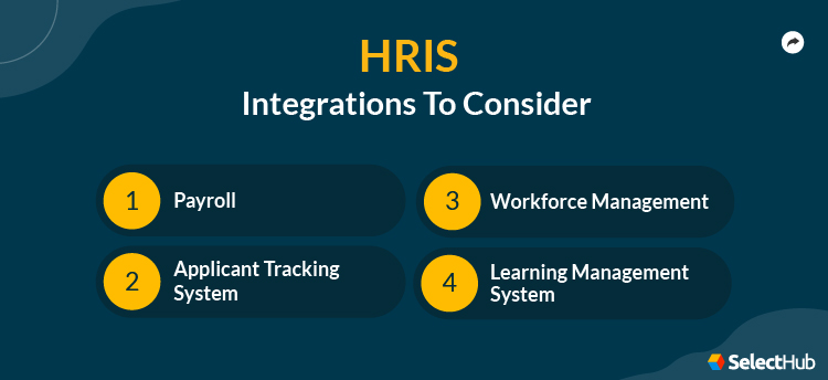 HRIS Integrations To Consider