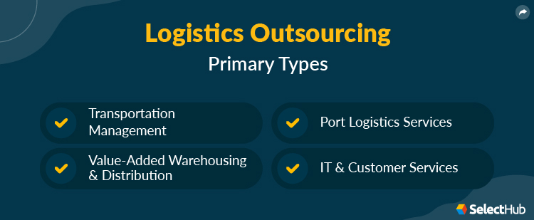 Types of Logistics Outsourcing