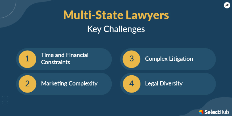 Multi State Lawyer Challenges