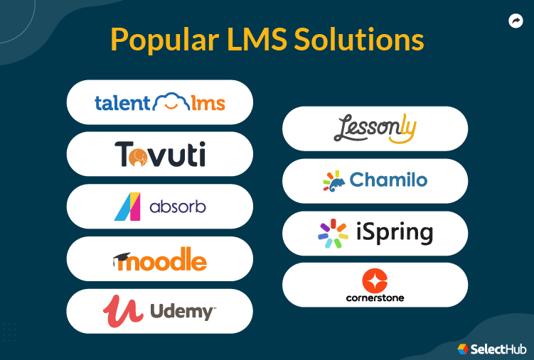 Popular LMS Solutions