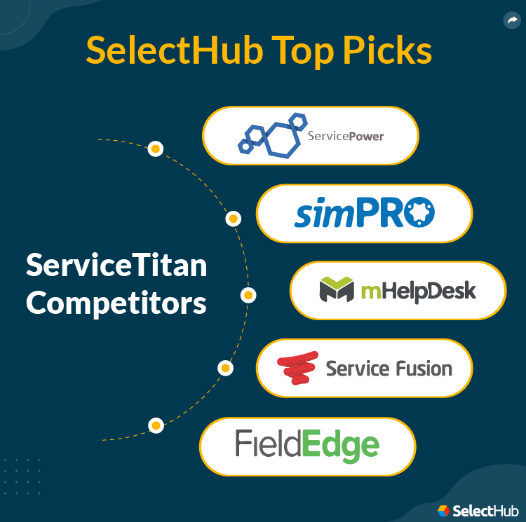 SelectHub Top Picks ServiceTitan Competitors