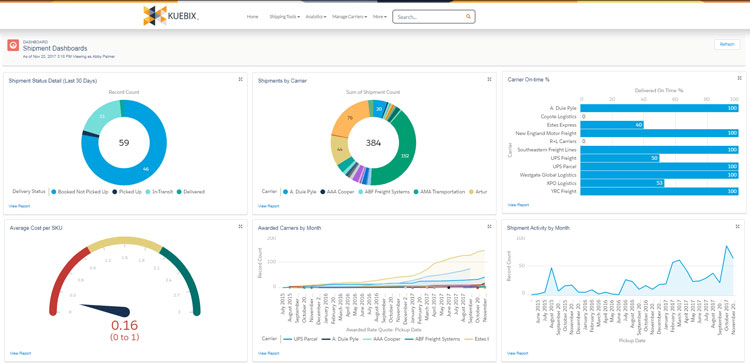 Kuebix Dashboard