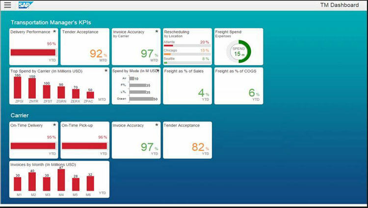 Transportation KPI Dashboard in SAP