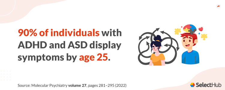 ADHD and ASD Stat