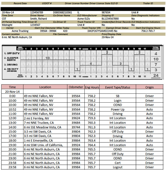 Full Day ELD Record