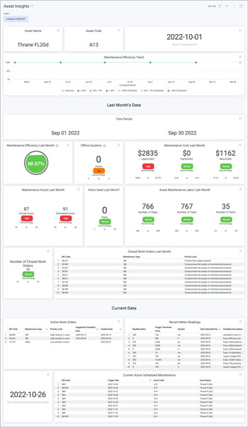 Fiix Asset Insight Dashboard