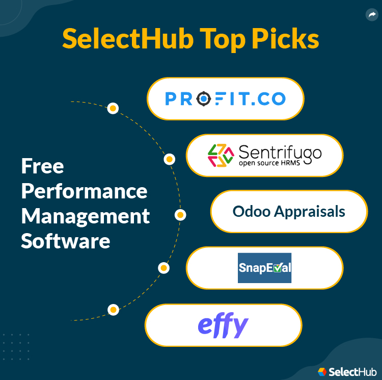 SelectHub Top Picks for Free Performance Management Software