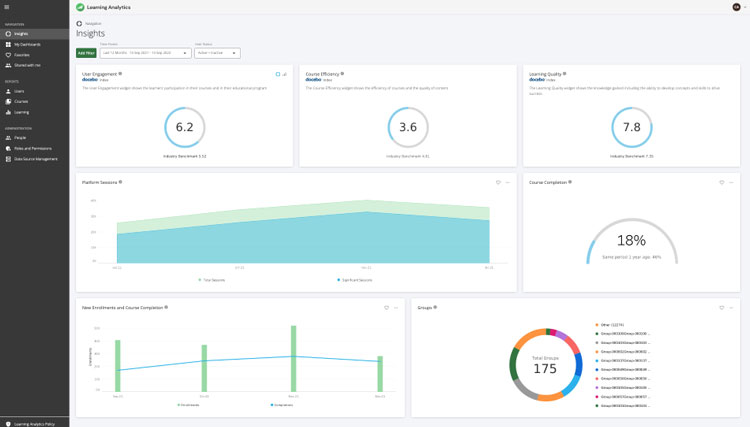 Docebo Dashboard