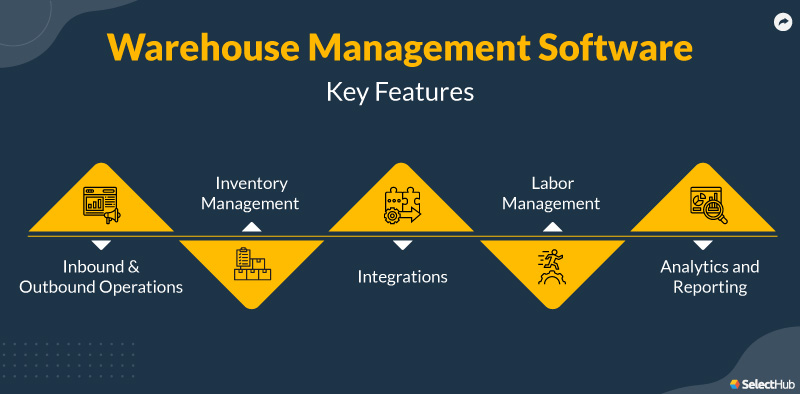 Key Features Of WMS