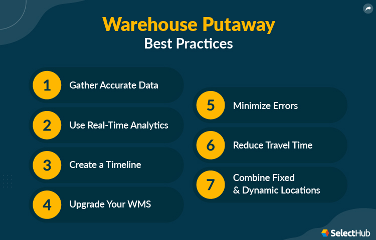 Warehouse Putaway Best Practices