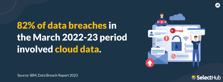 Data Breach Stat