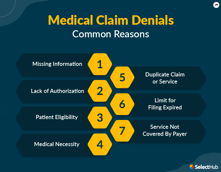 Medical Claim Denials Common Reasons