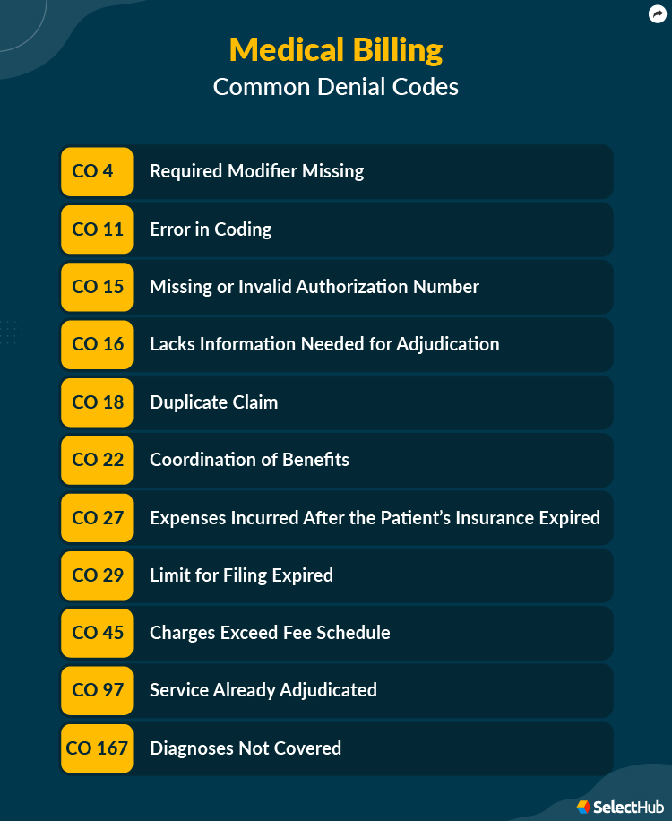 Common Medical Billing Denial Codes