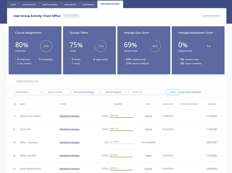 Tracking Unengaged Employees with eLeap