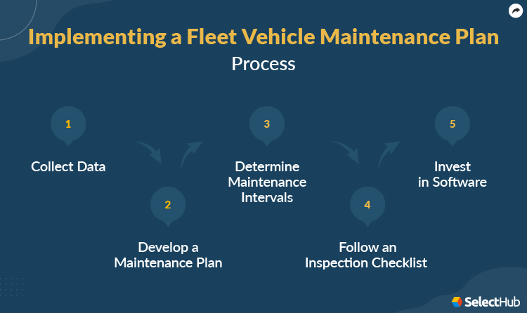 Fleet Maintenance Process