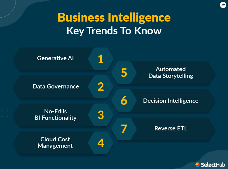 Business Intelligence Key Trends in 2024