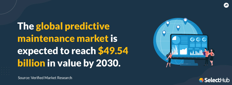 Global Predictive Maintenance Market