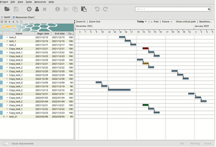 GanttProject Project Timeline Management