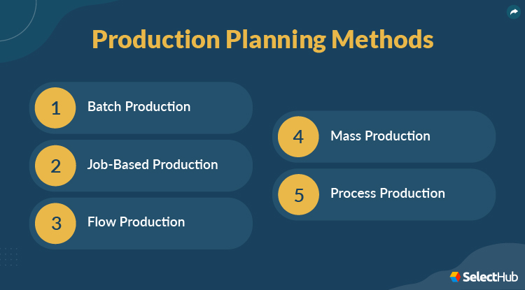 Production Planning Methods