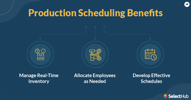 Production Scheduling Benefits