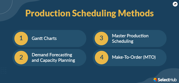 Production Scheduling Methods