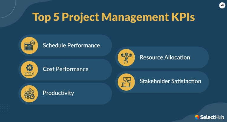 Top 5 Project Management KPIs to Watch