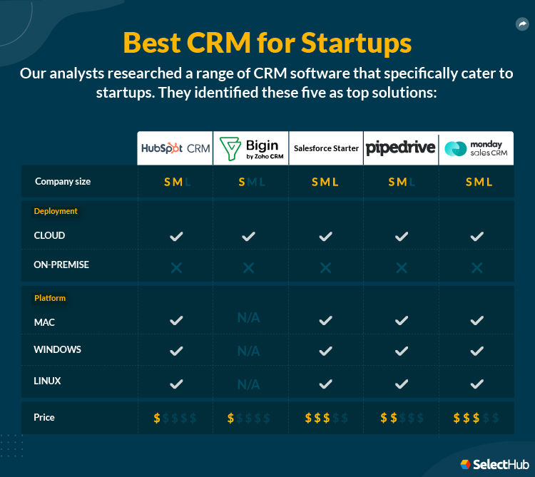 CRM For Startups Product Table