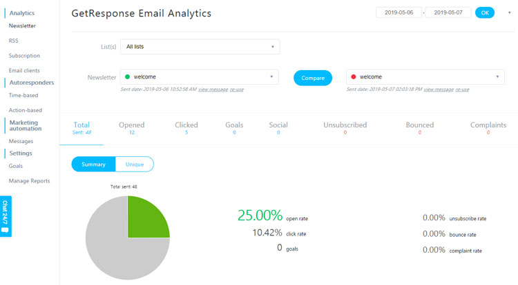 GetResponse Email Analytics