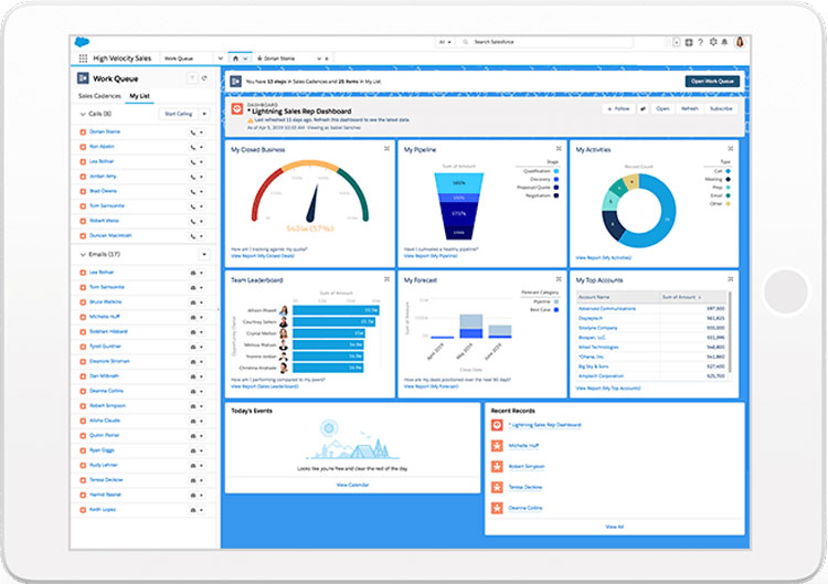 Sales Cloud Sales Performance Dashboard