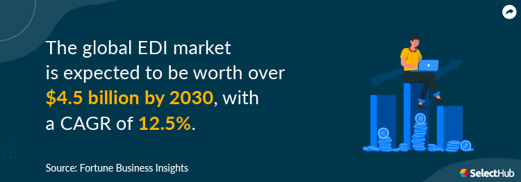 Global EDI Market Graphic