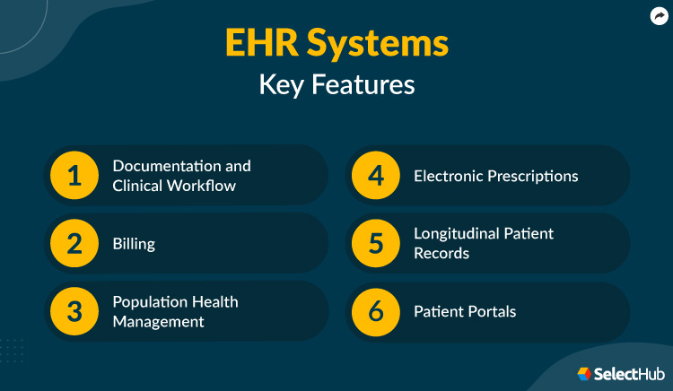 EHR System Key Features