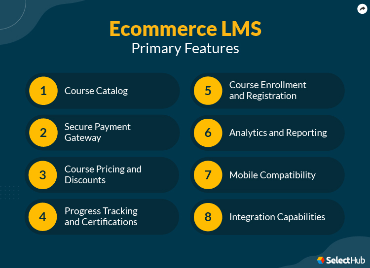 Ecommerce LMS Features