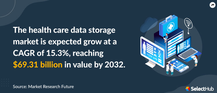 Healthcare Data Storage Market