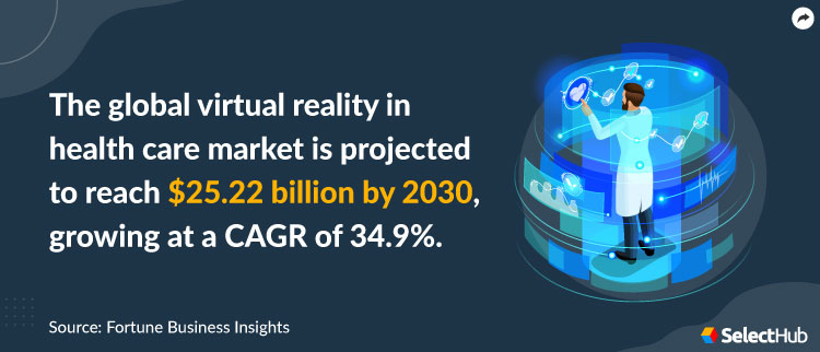 VR in Healthcare Stat