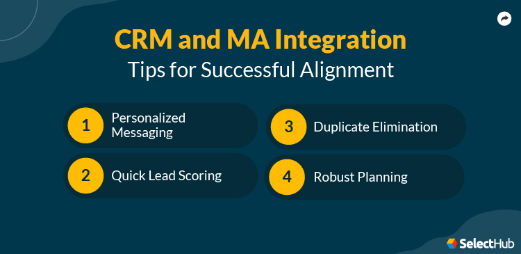 CRM and MA Integration Process