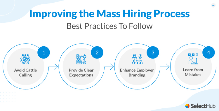 Tips To Improve Mass Hiring Process