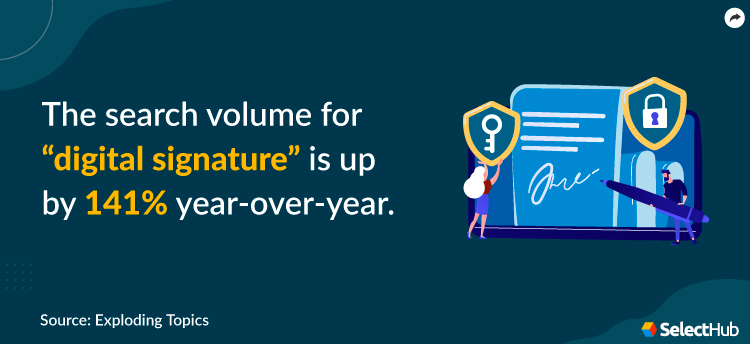 Digital Signature Search Volume Stat