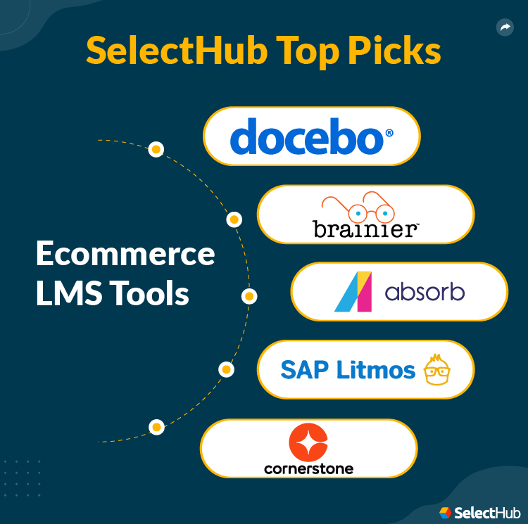 Ecommerce LMS Platforms SelectHub Top Picks