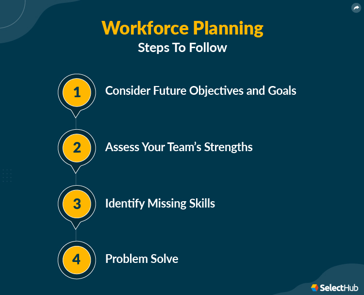 Workforce Planning Steps