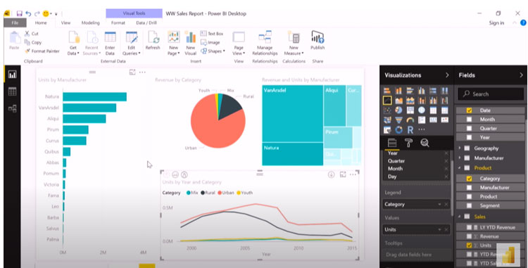 Power BI Sales Report