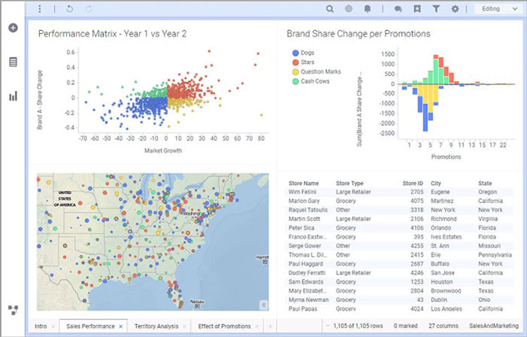 TIBCO Spotfire Text Reports and Geospatial Data