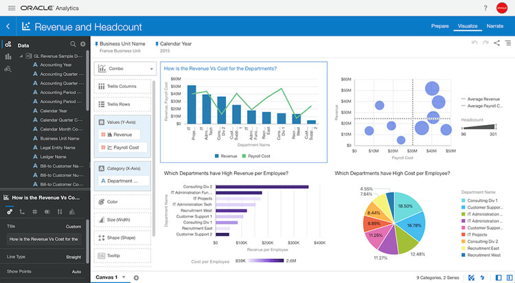 Oracle Analytics Cloud Revenue and Headcount Report