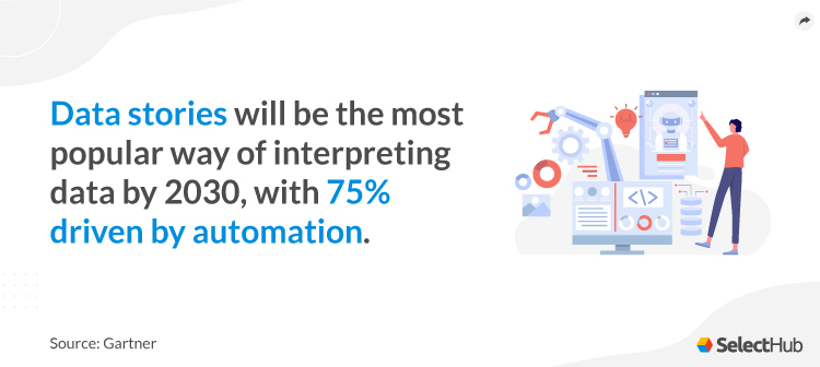 Gartner Data Storytelling