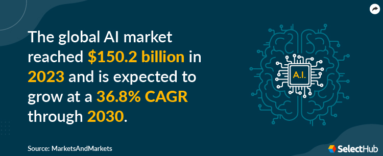 Global AI Market