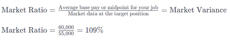 Market Ratio Formula