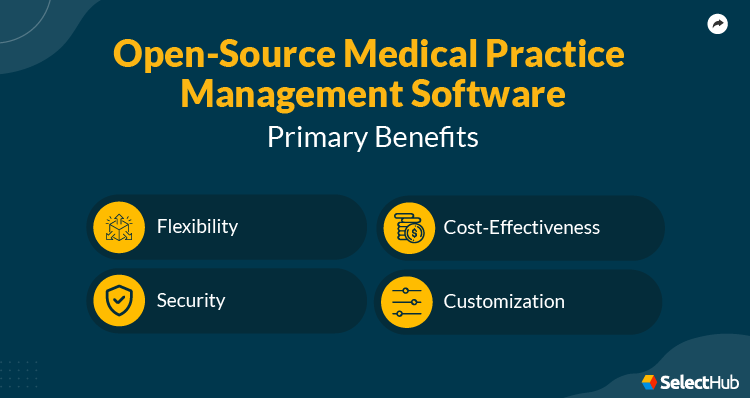 Open Source Practice Management Software Benefits