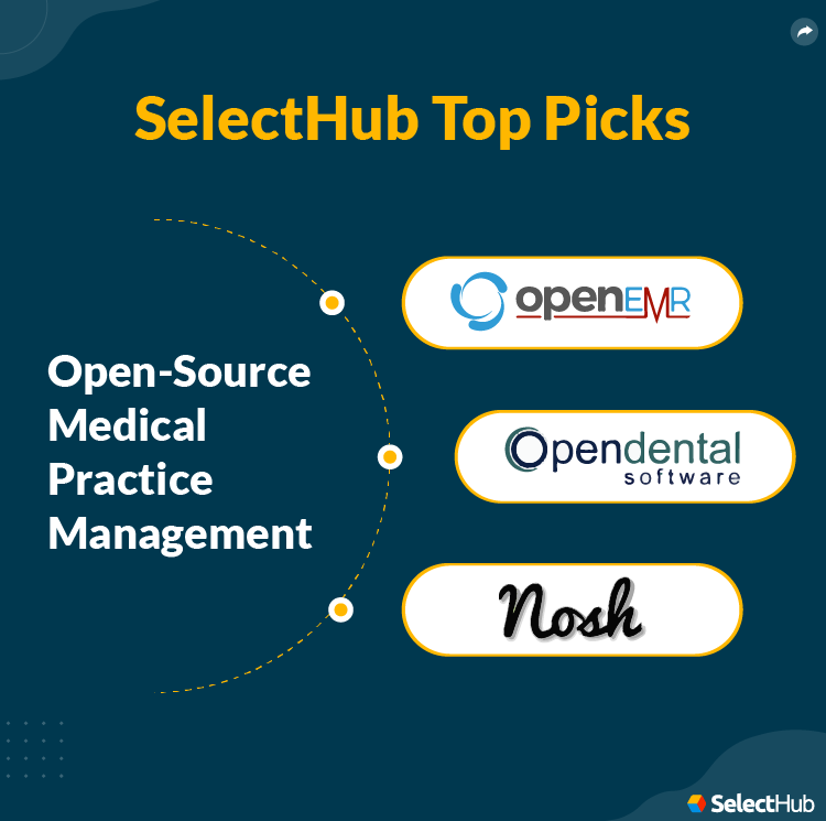 Open Source Practice Management Software SelectHub Top Picks