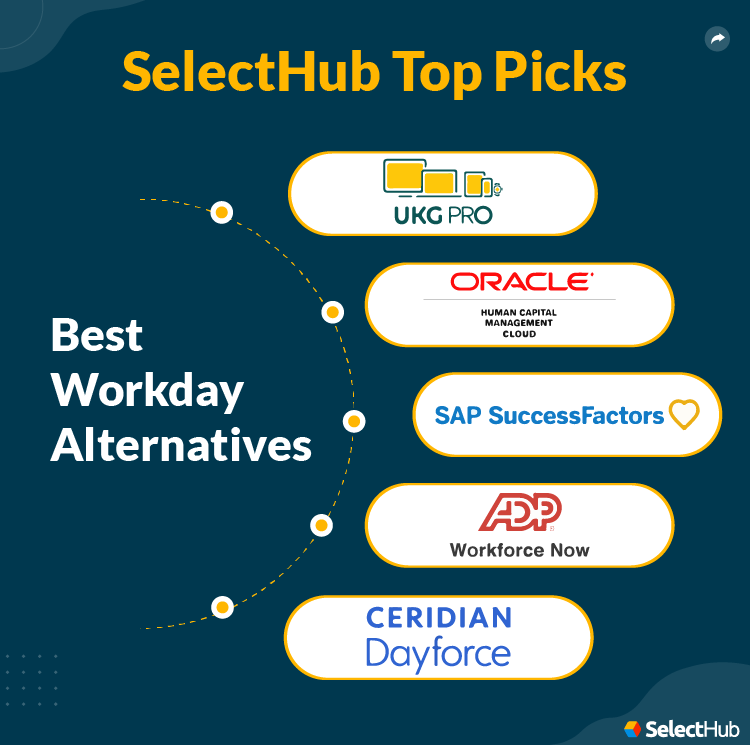 SelectHub Top Picks for Workday Alternatives