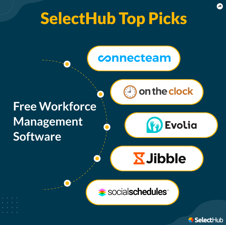 Free Workforce Management Software SelectHub Top Picks